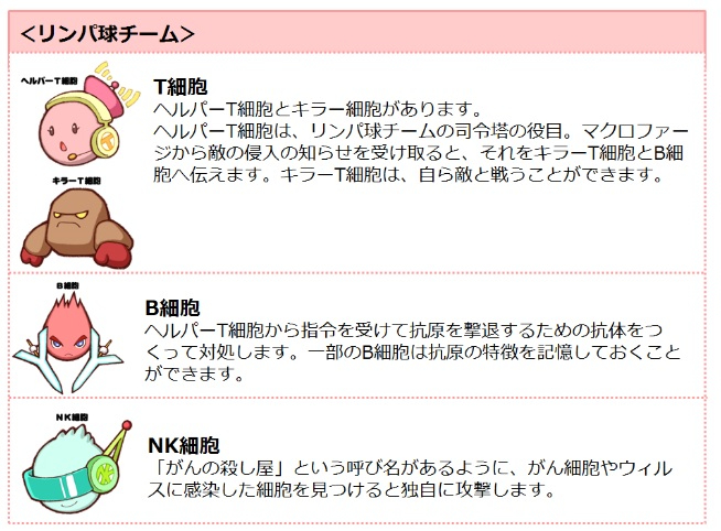 リンパ球チーム.jpg