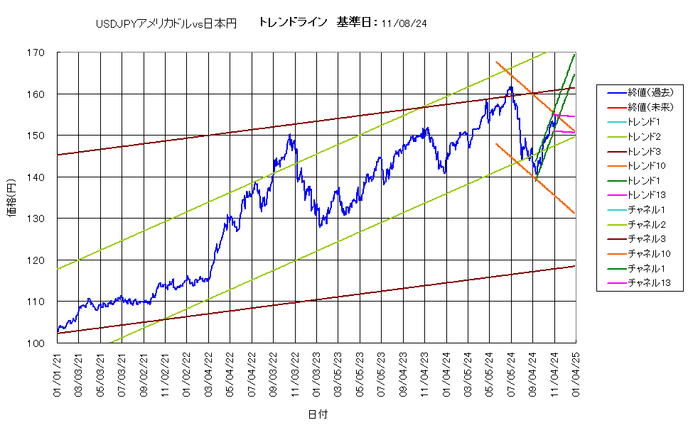 システム成績複利241108G5.png