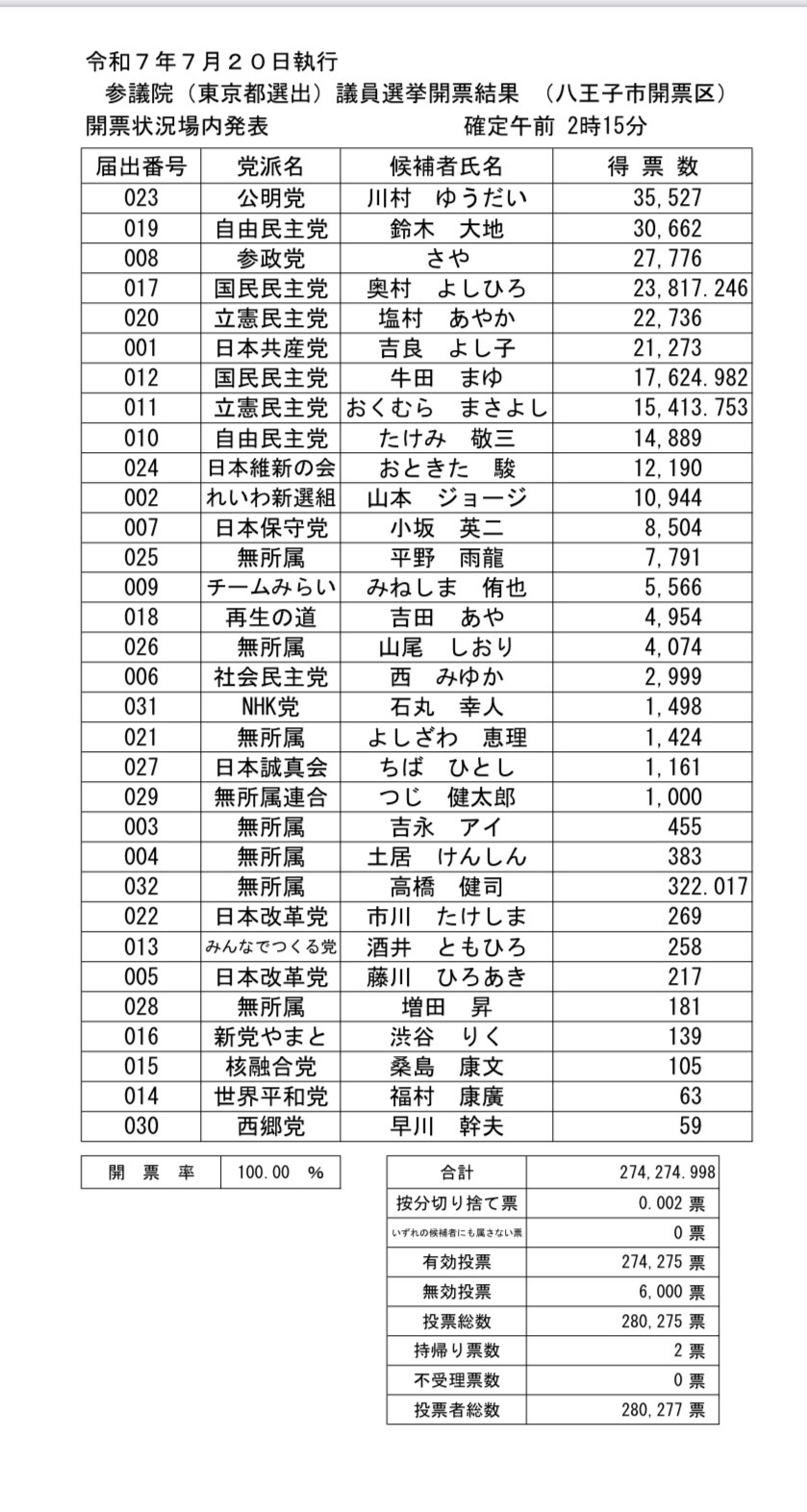 56F7C8C4-EFB4-44D1-81EB-AE71B93E3C86.jpeg