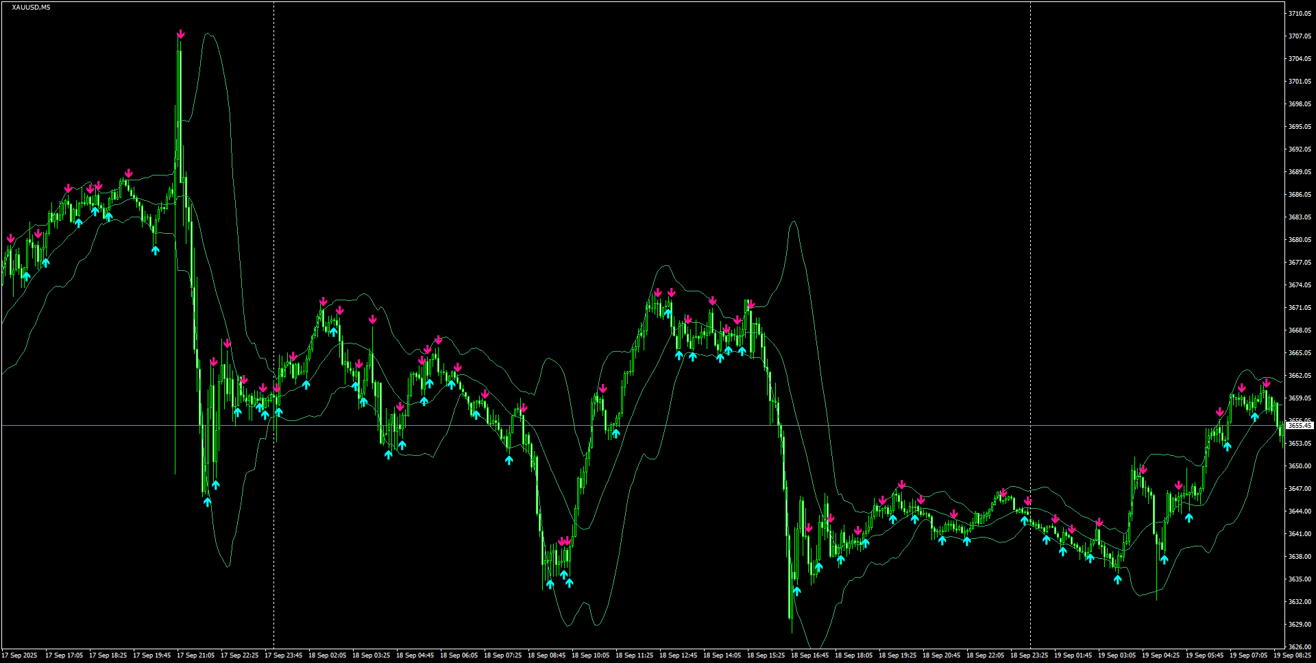 XAUUSD(M5)_2025.09.19_195814.png