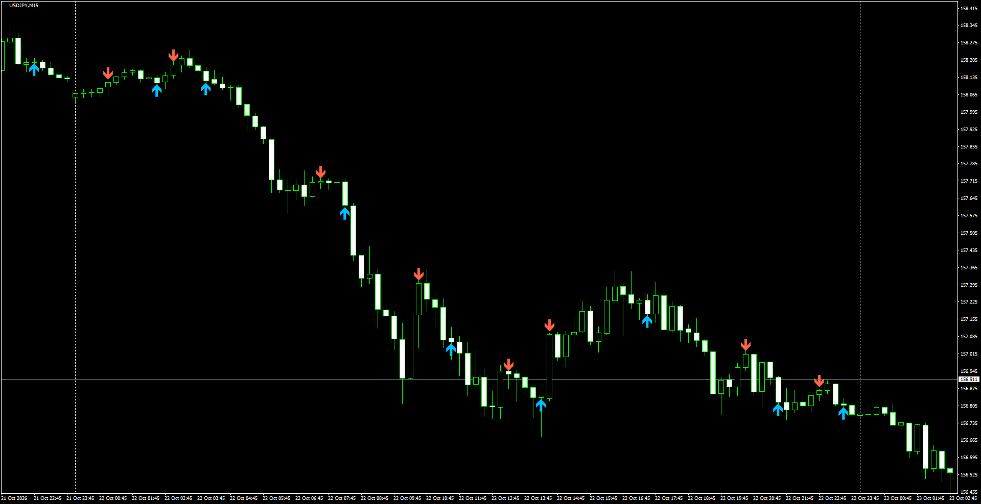 USDJPY(M15)_2026.10.23_202011.png