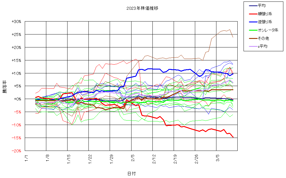 システム成績複利230310G3.png