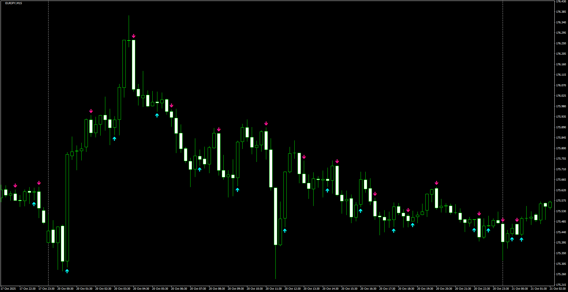 EURJPY(M15)_2025.10.21_195549.png