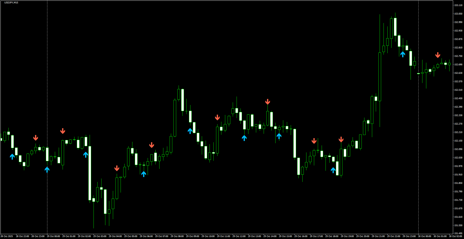 USDJPY(M15)_2025.10.30_203001.png