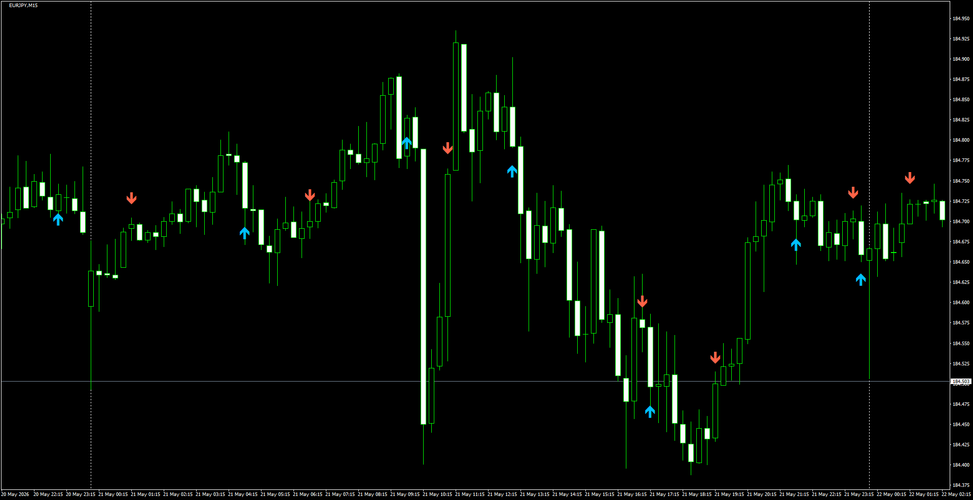 EURJPY(M15)_2026.05.22_200142.png