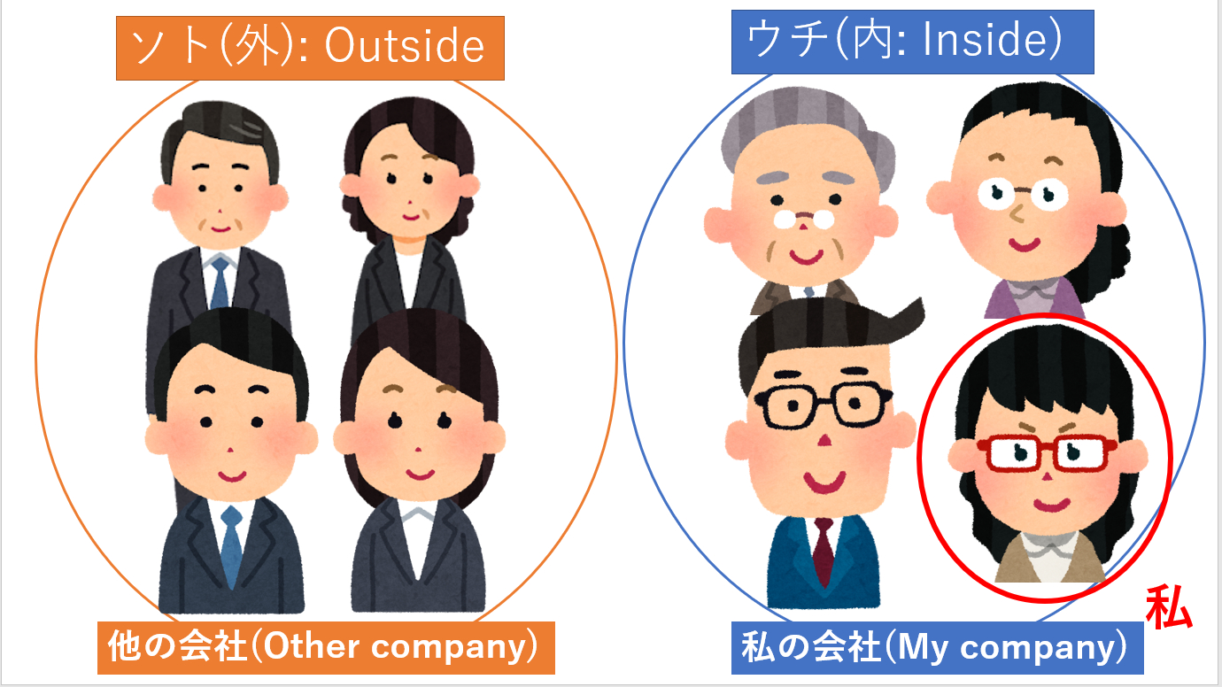 ウチとソト（会社②）.png