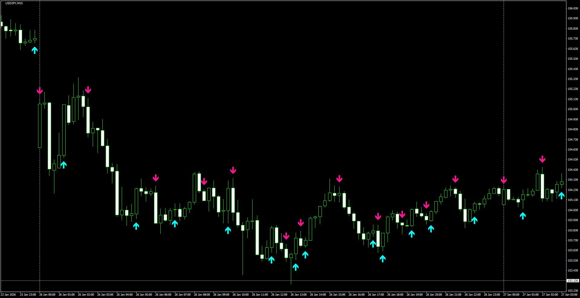 USDJPY(M15)_2026.01.27_222847.png