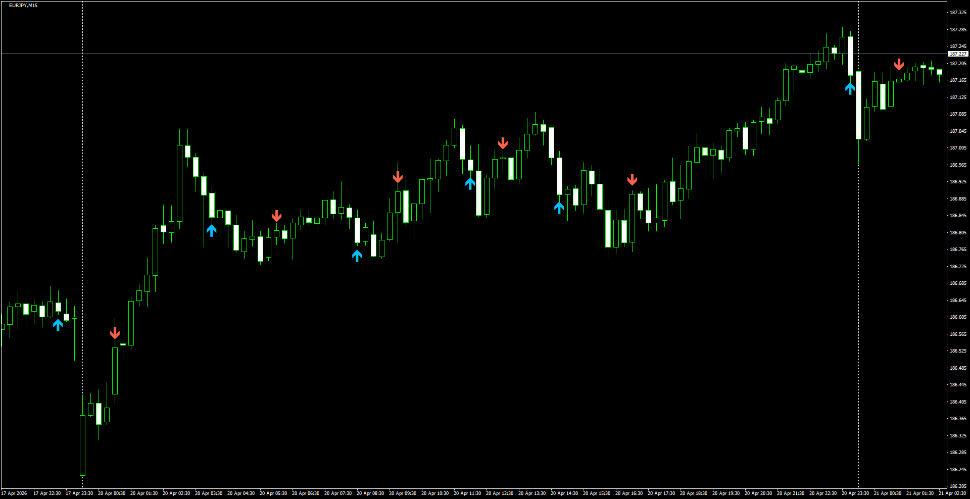 EURJPY(M15)_2026.04.21_195938.png
