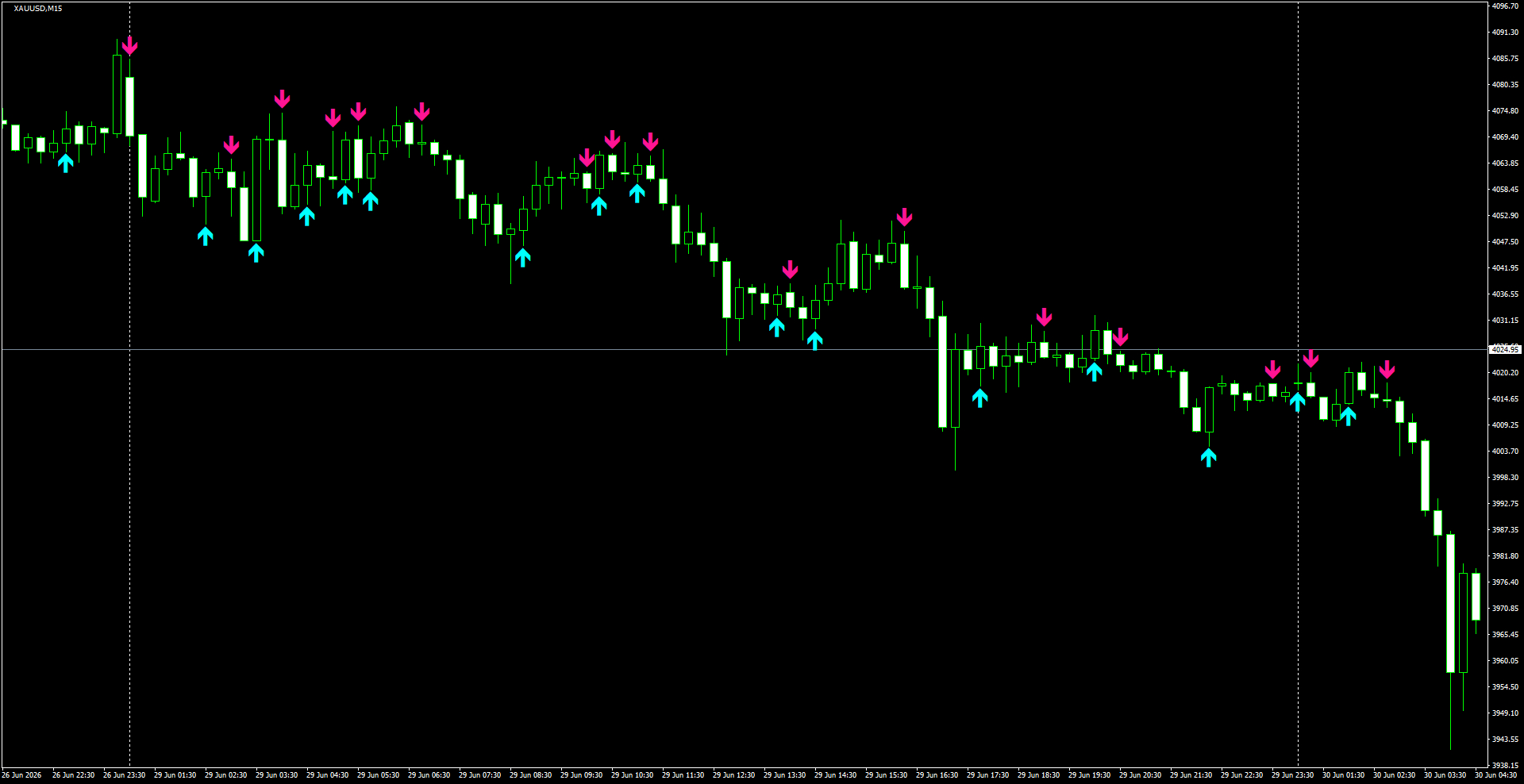 XAUUSD(M15)_2026.06.30_200226.png
