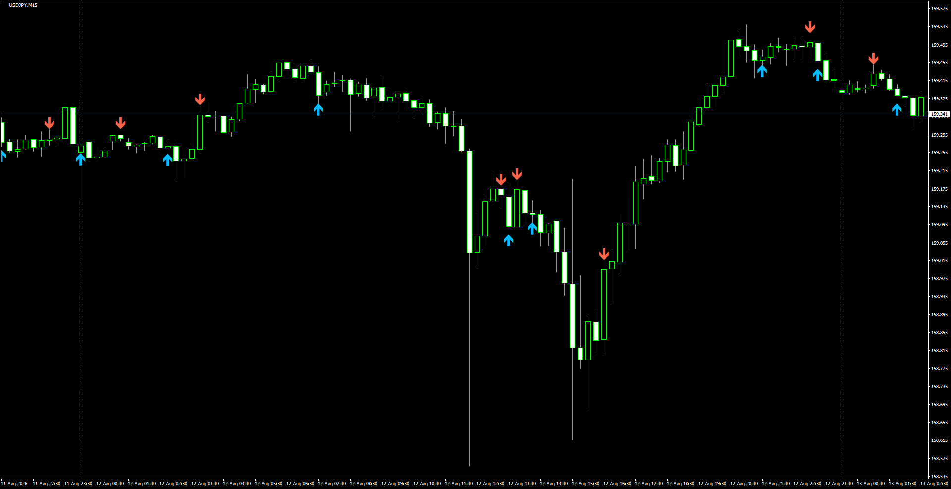 USDJPY(M15)_2026.08.13_195403.png