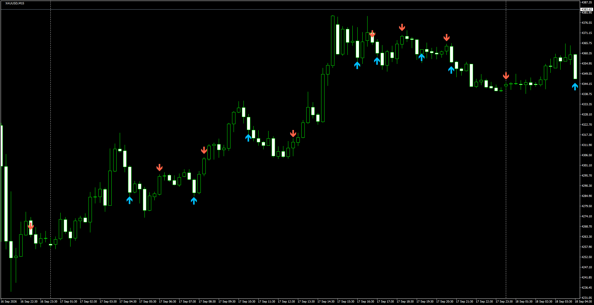 XAUUSD(M15)_2026.09.18_200907.png