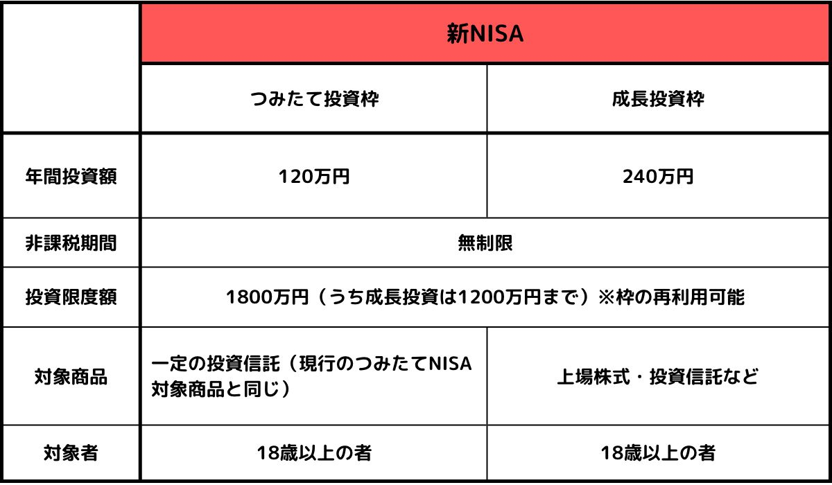 新NISAのみ表.jpg