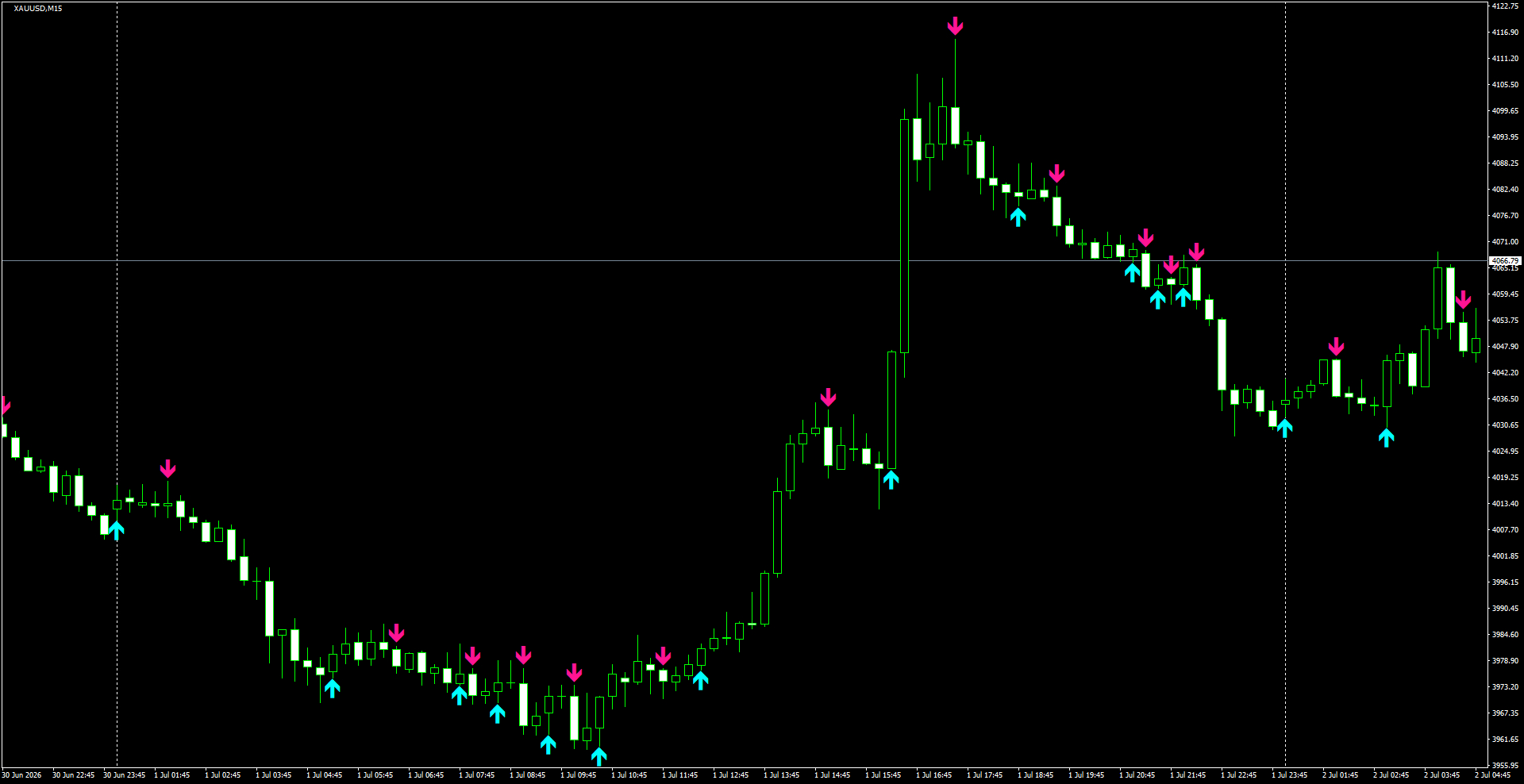 XAUUSD(M15)_2026.07.02_204149.png