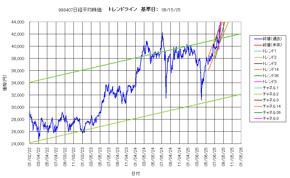 システム成績複利250815G4.png