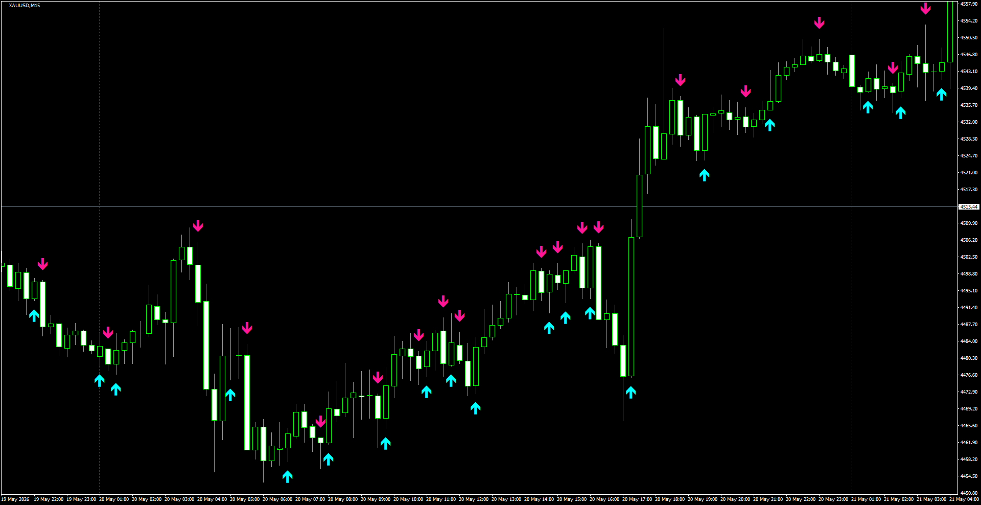 XAUUSD(M15)_2026.05.21_195330.png