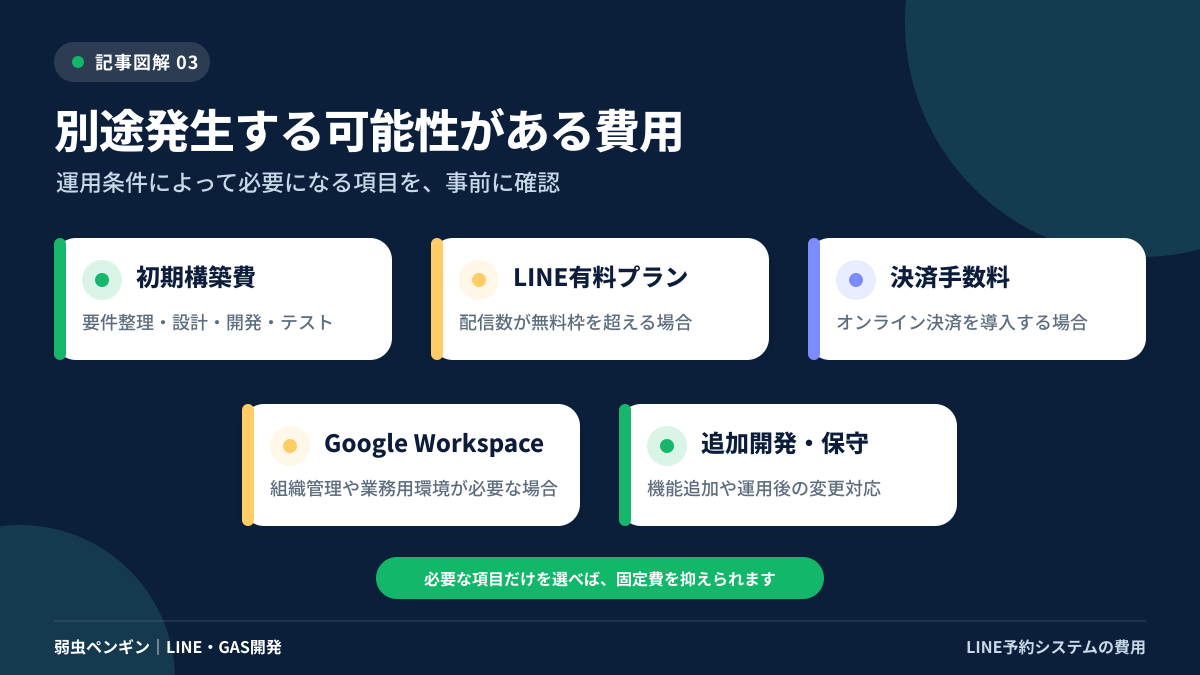03_別途発生する可能性のある費用.png