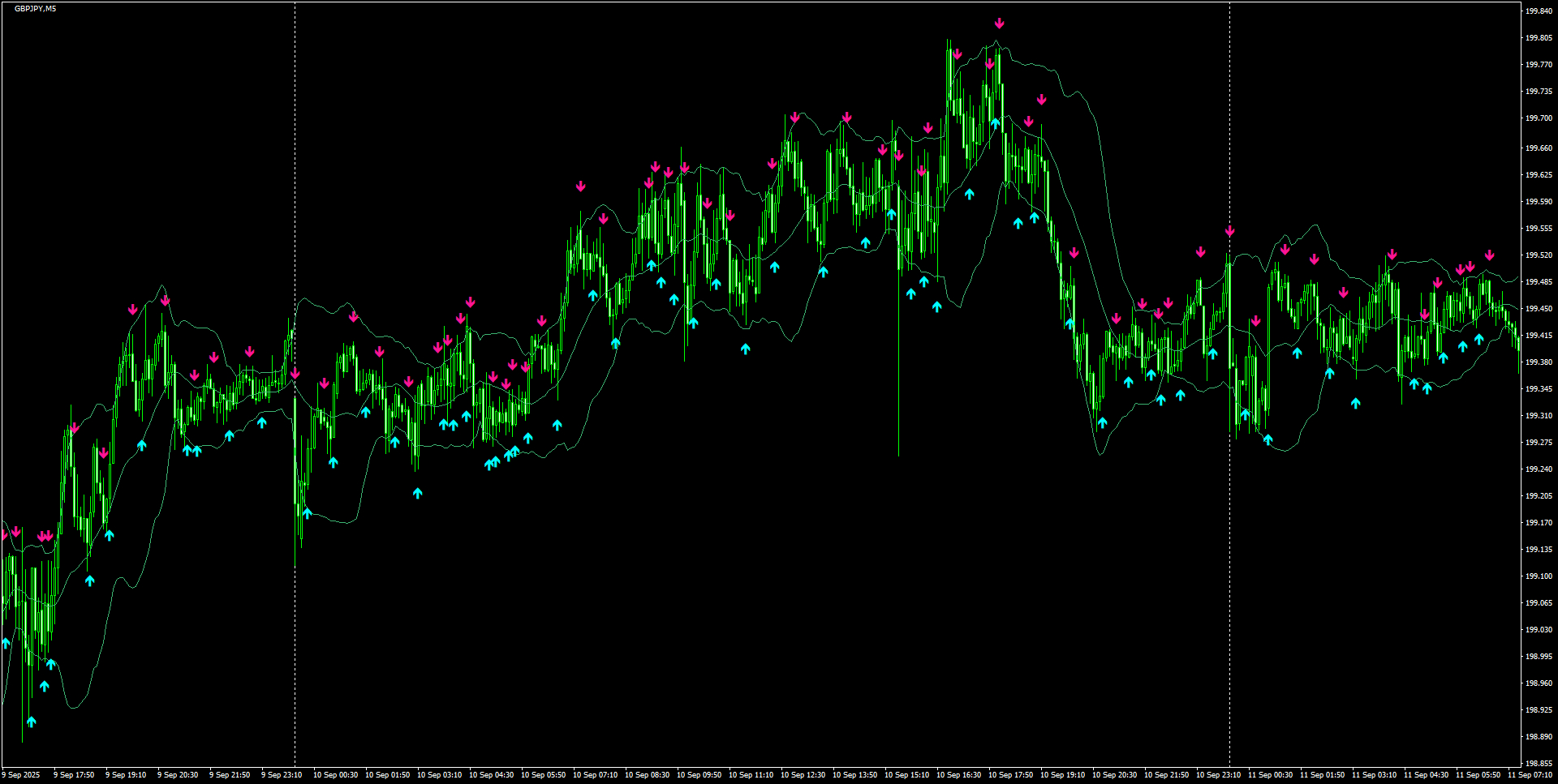 GBPJPY(M5)_2025.09.11_201550.png