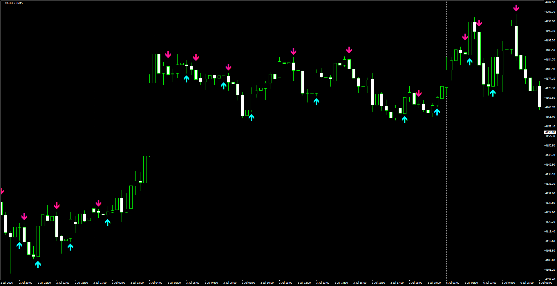 XAUUSD(M15)_2026.07.06_195307.png