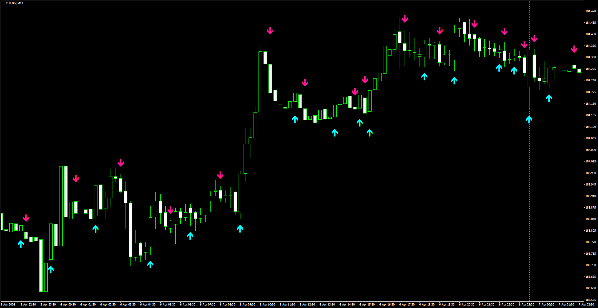 EURJPY(M15)_2026.04.07_195736.png