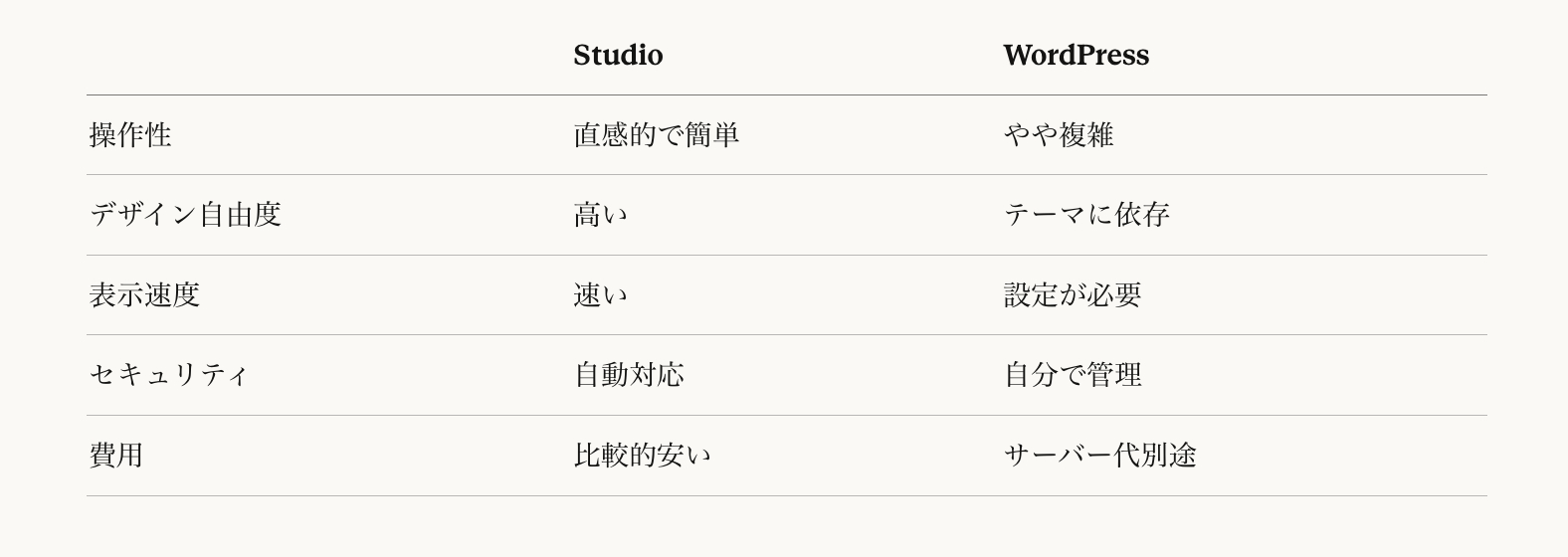 Studioとは？.png
