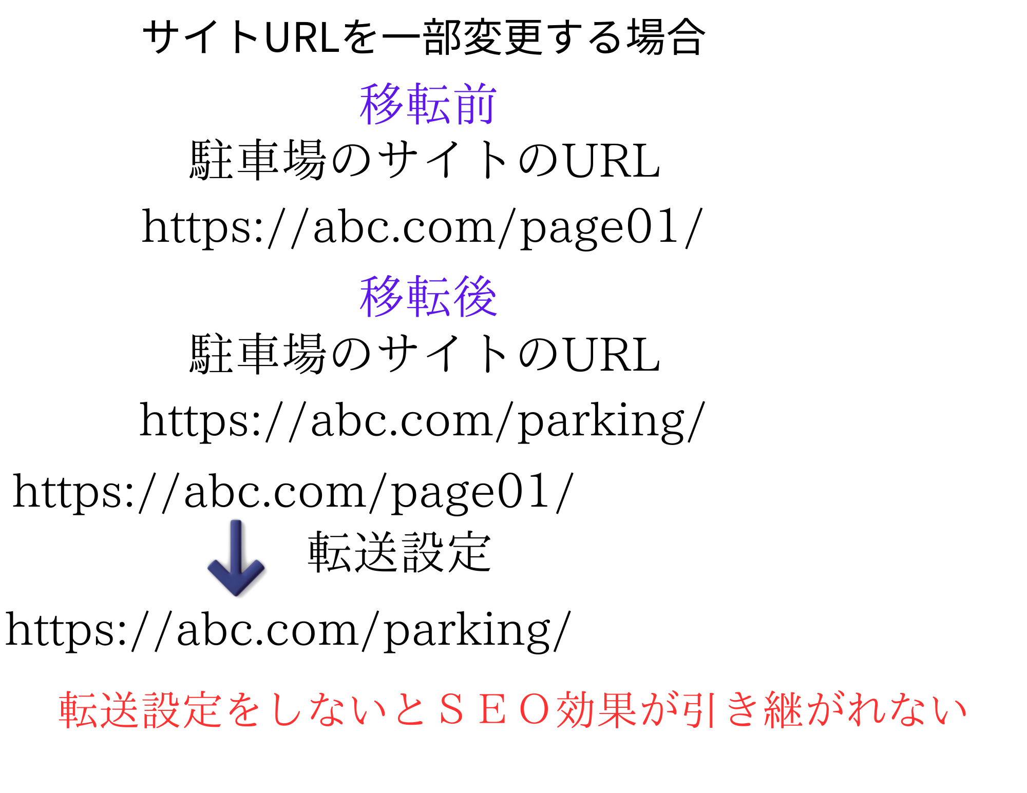 https　に転送設定をしないとSEO効果が引き継げません。のコピー (1).png