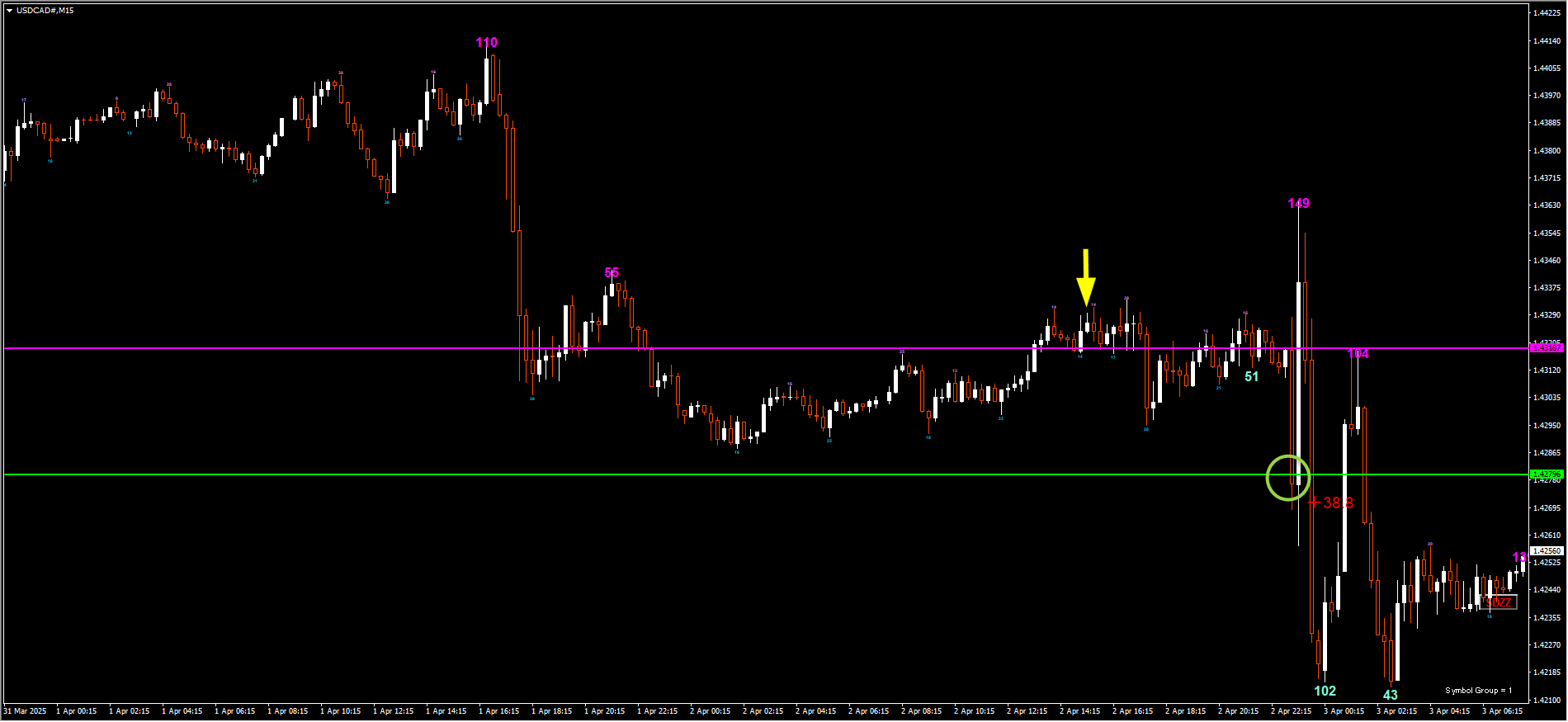 250402USDCAD.png