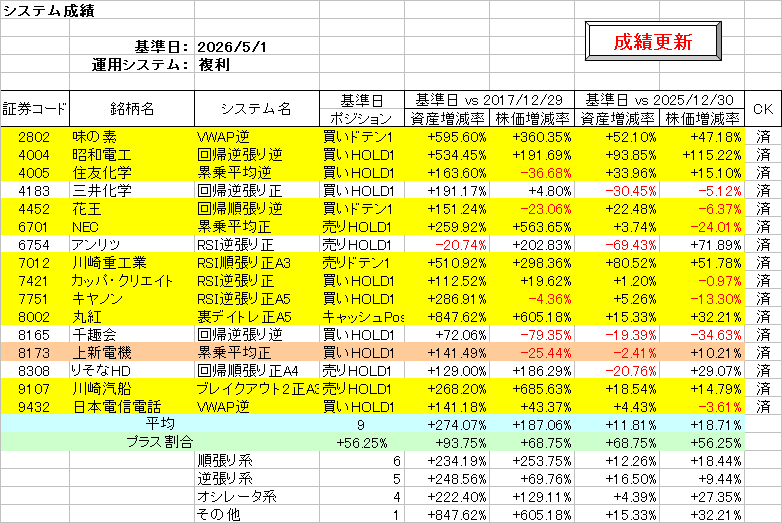 システム成績複利260501.png