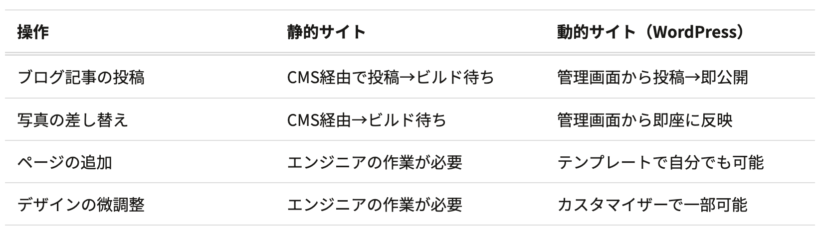 スクリーンショット 2026-05-29 13.43.56.png