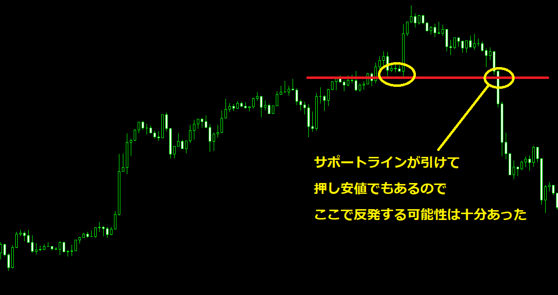 押し目買い-3.png