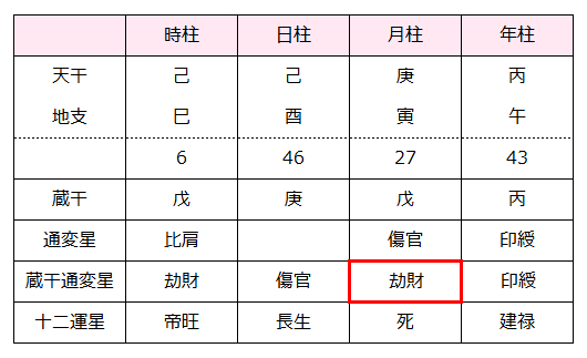 命式.png