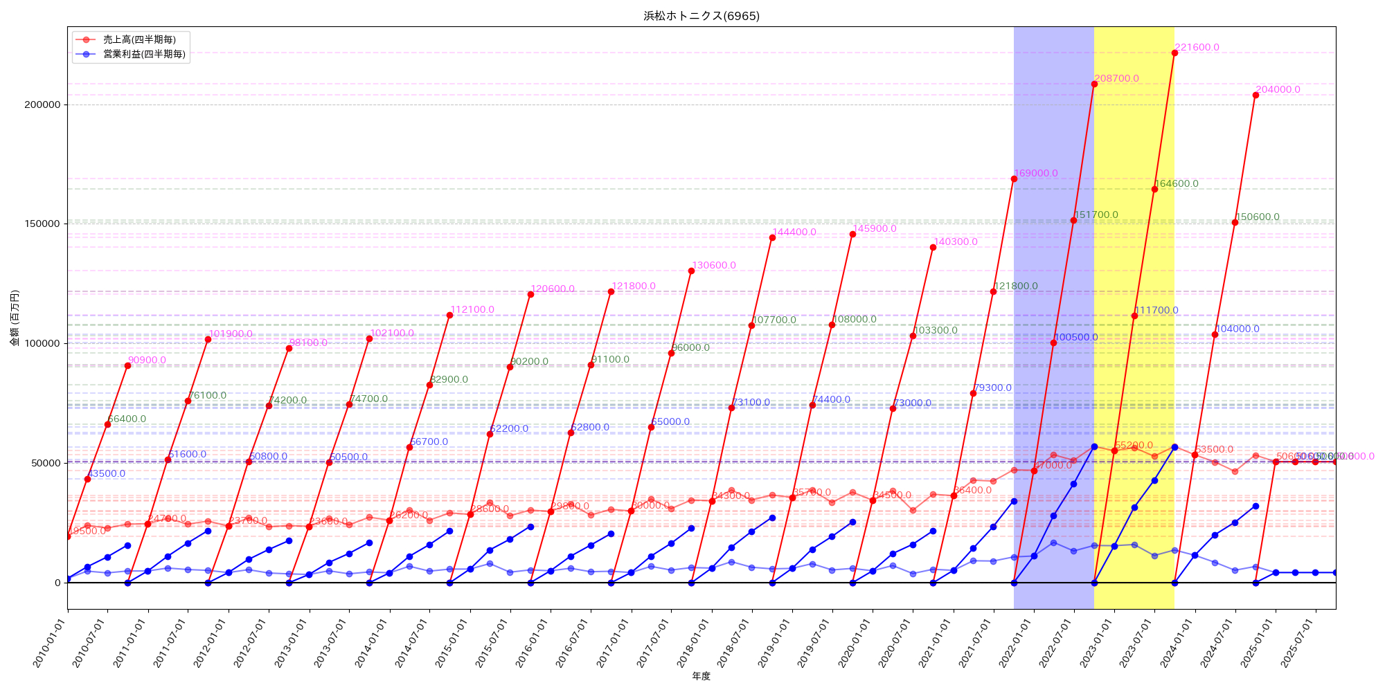 2025年02月10日15時08分38秒_matplotlib_.png