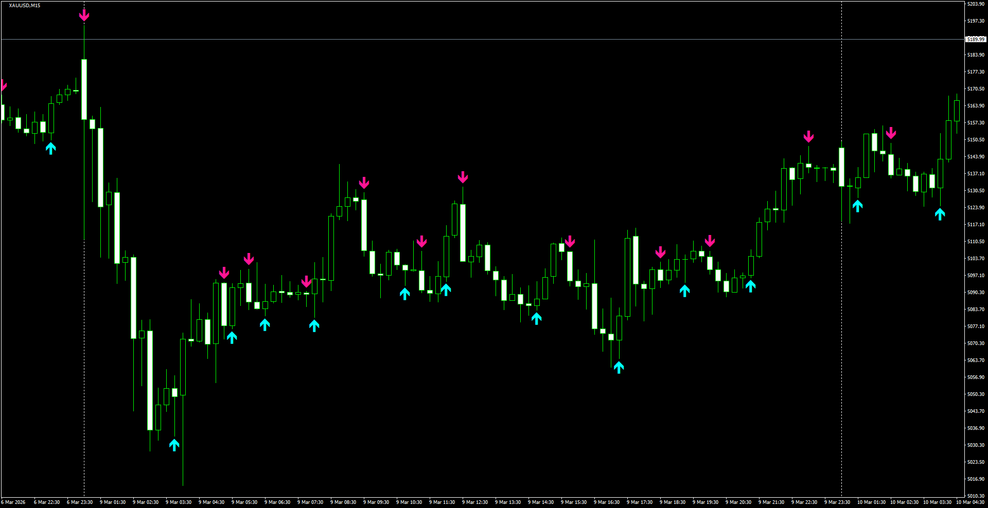 XAUUSD(M15)_2026.03.10_201047.png