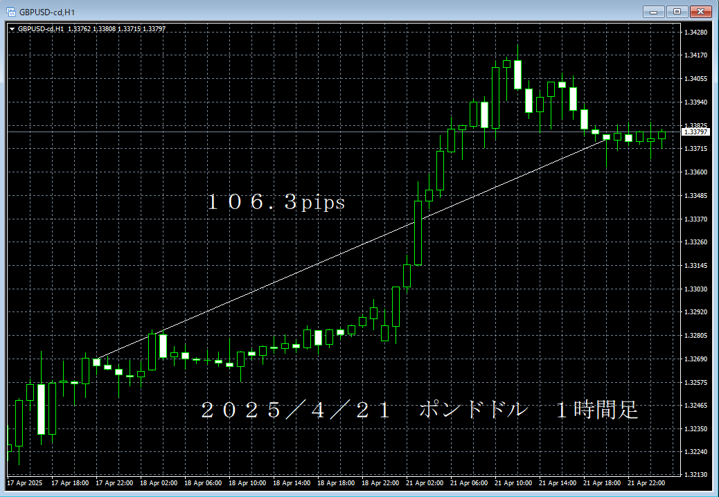 20250421ポンドドル１時間足.png