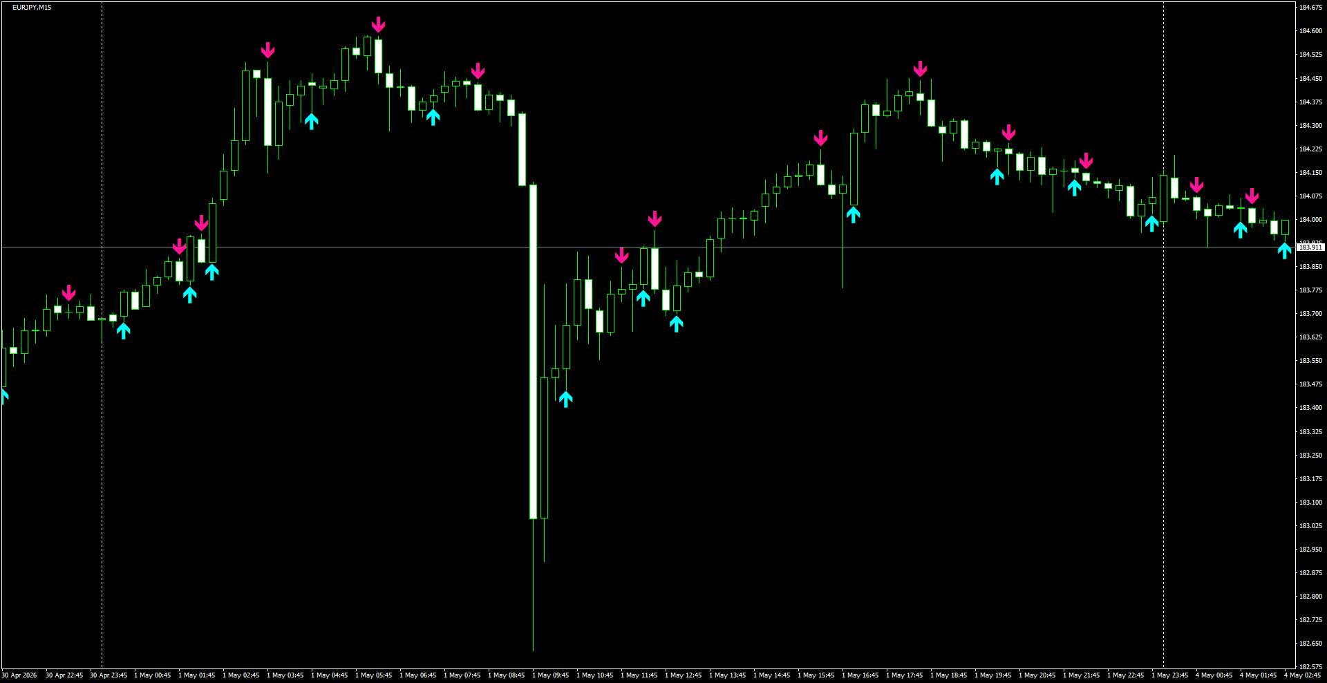 EURJPY(M15)_2026.05.04_200415.png