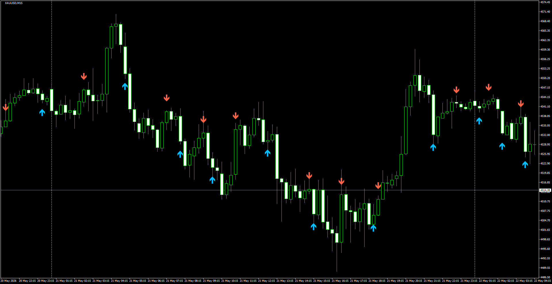 XAUUSD(M15)_2026.05.22_200157.png