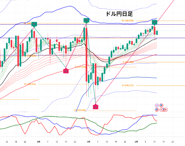 USDJPY_2026-06-14_05-54-53.png