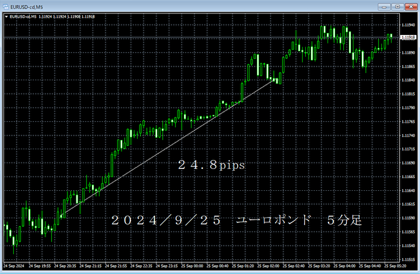 20240925ユーロポンド５分足.png