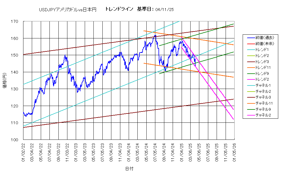 システム成績複利250411G5.png