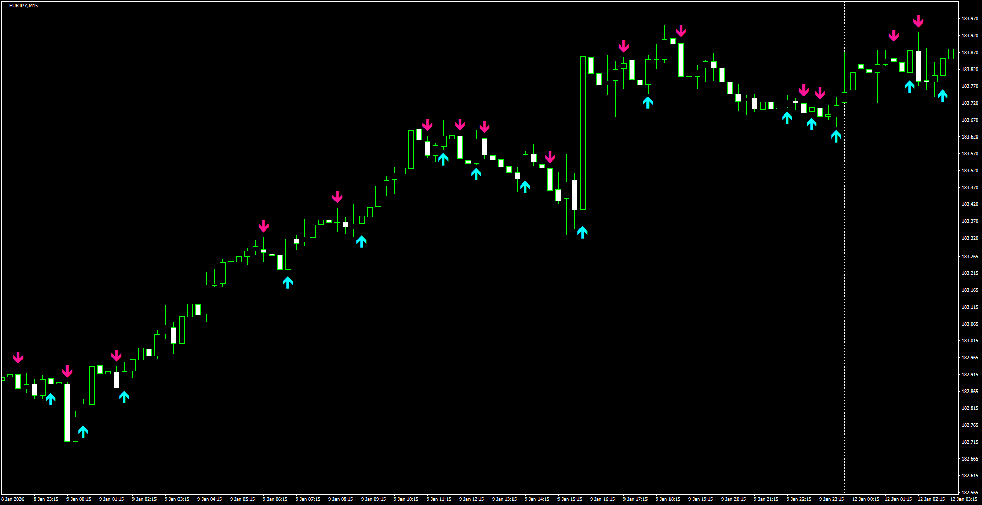 EURJPY(M15)_2026.01.12_201614.png