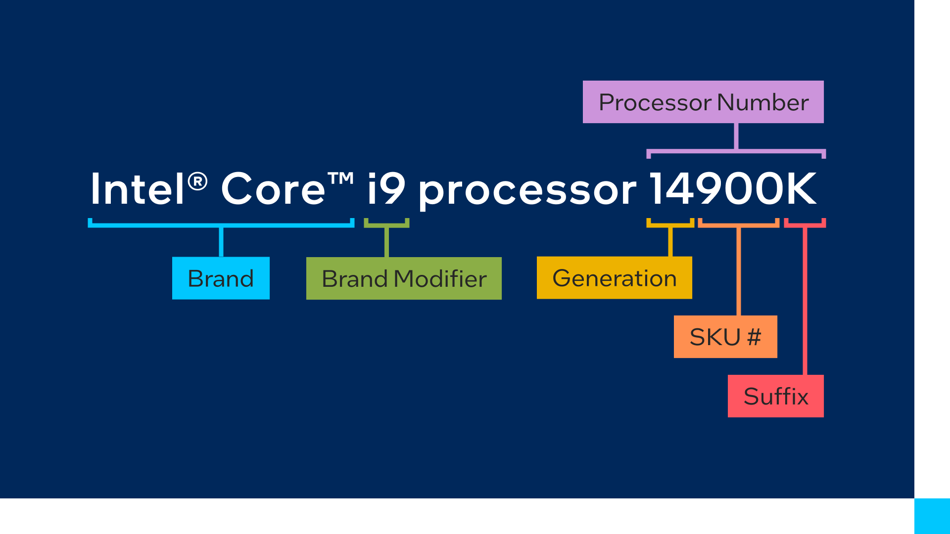 names-and-numbers-3-highrez.png.rendition.intel.web.1920.1080[1].png
