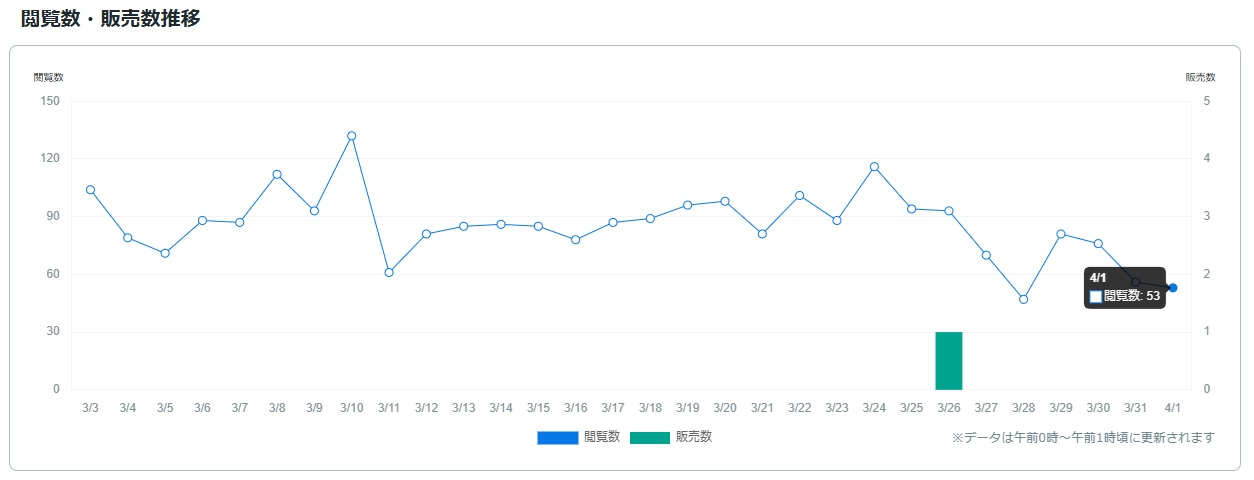 サービス観覧数0402.jpg