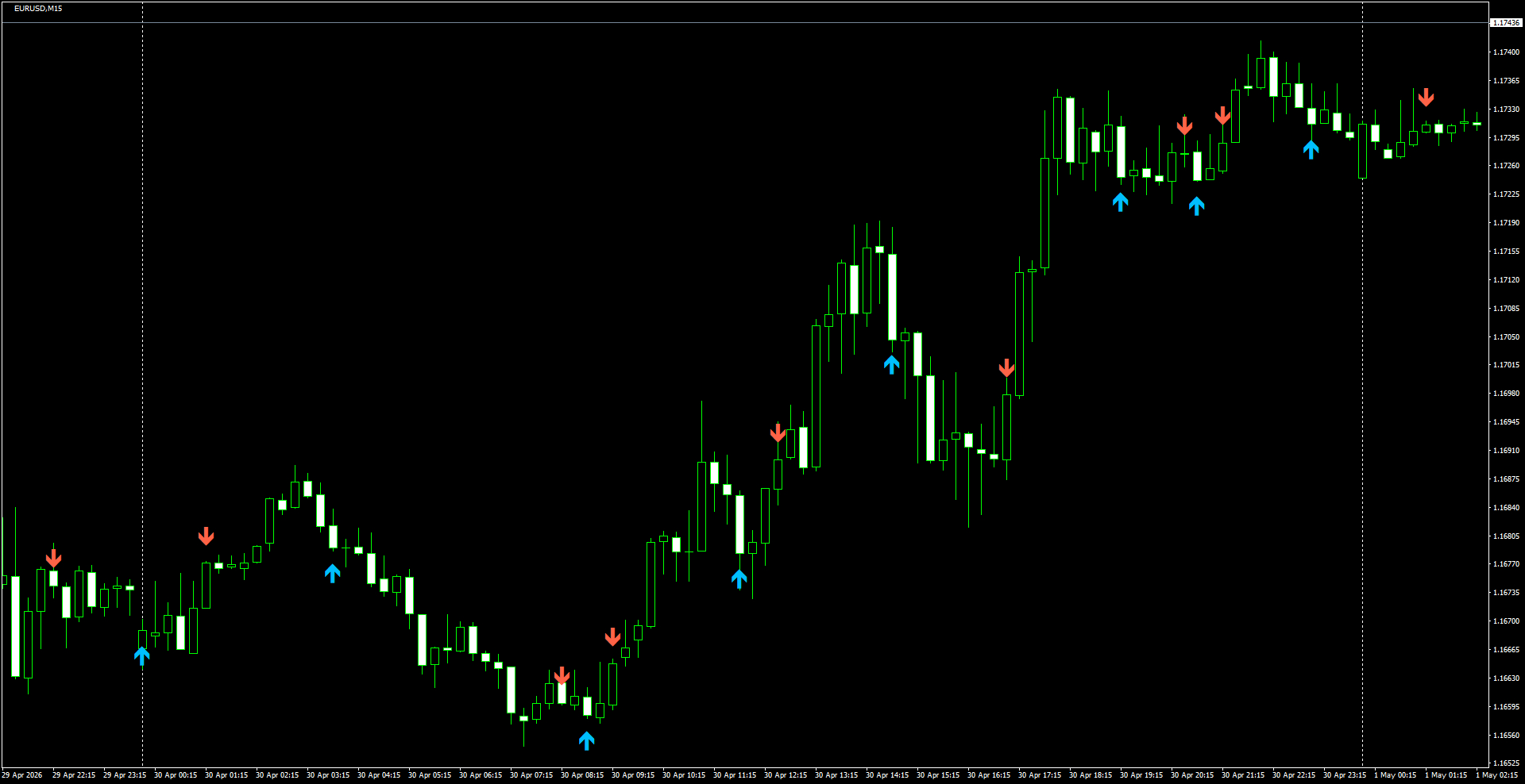 EURUSD(M15)_2026.05.01_195619.png
