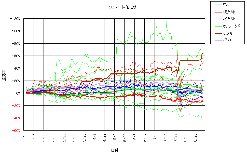 システム成績複利240906G3.png