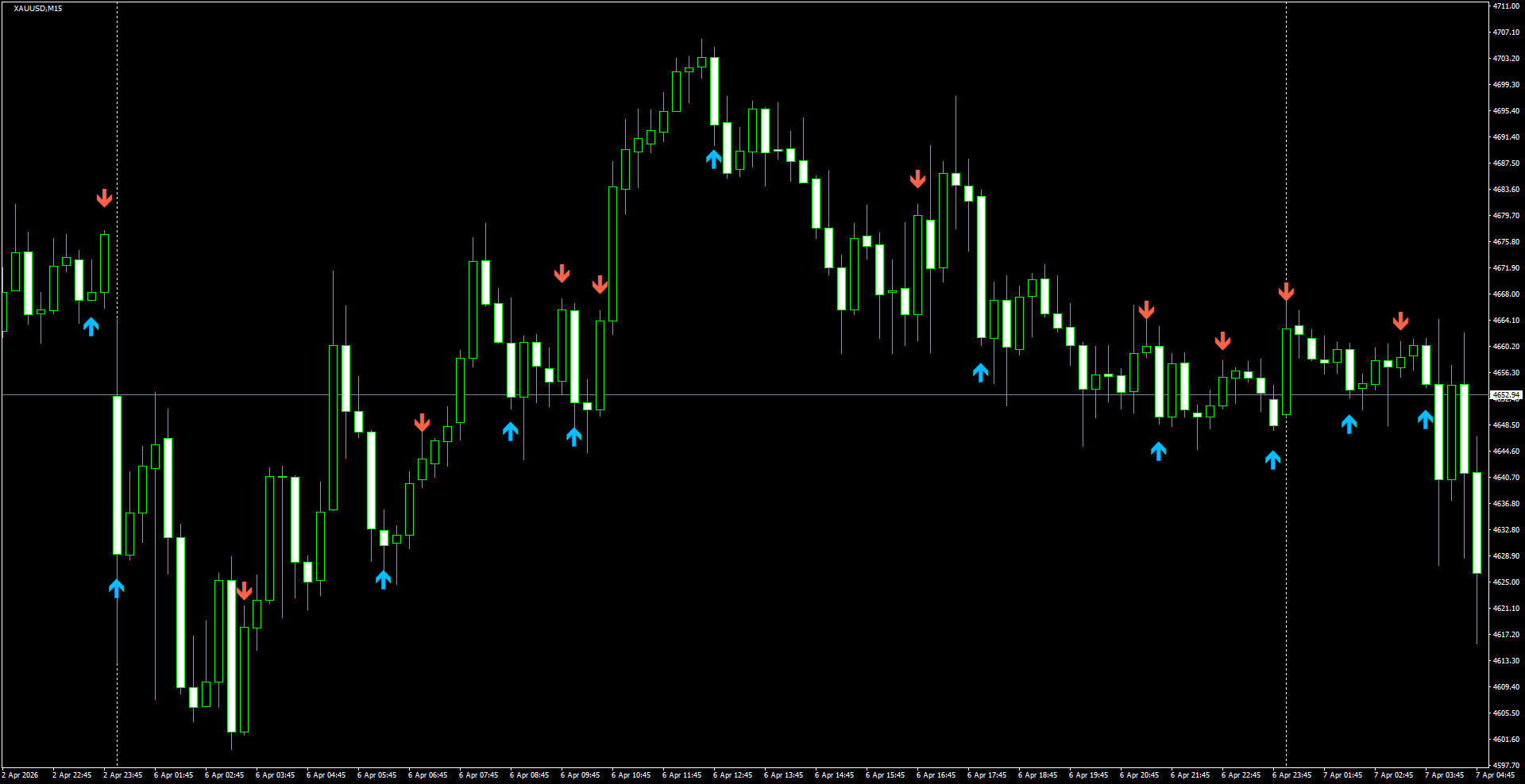 XAUUSD(M15)_2026.04.07_195827.png