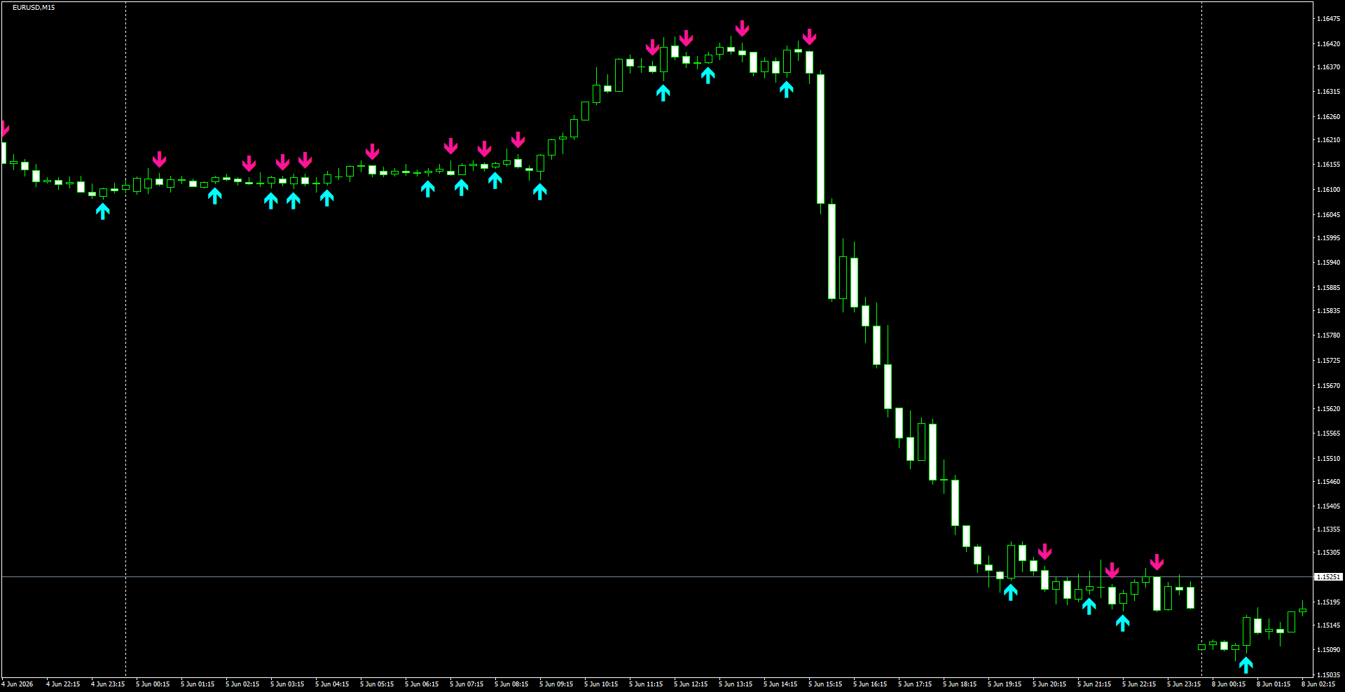 EURUSD(M15)_2026.06.08_200904.png
