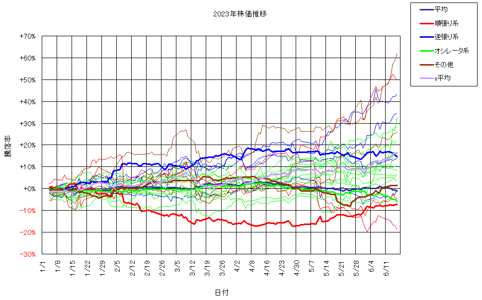 システム成績複利230616G3.png