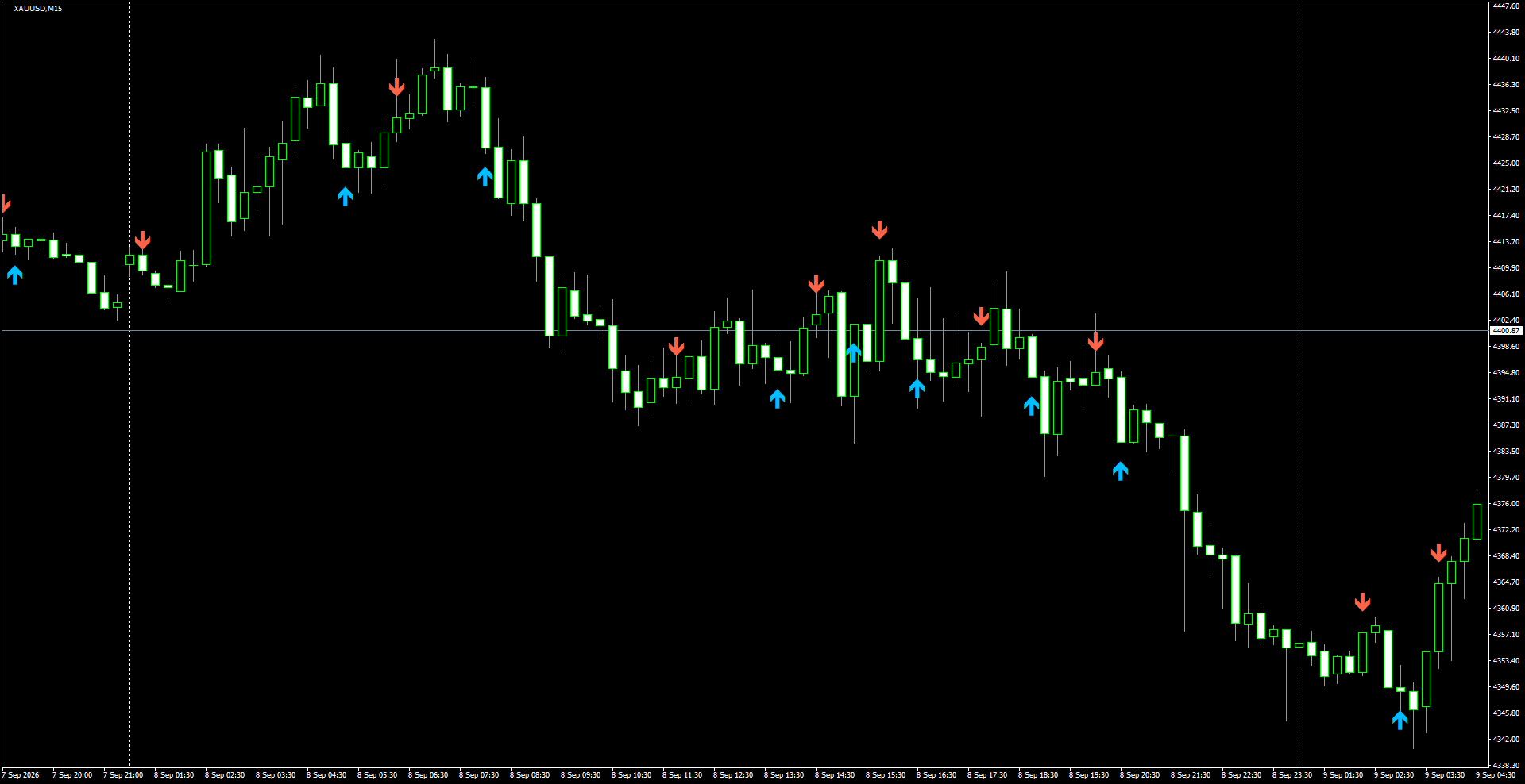 XAUUSD(M15)_2026.09.09_195333.png