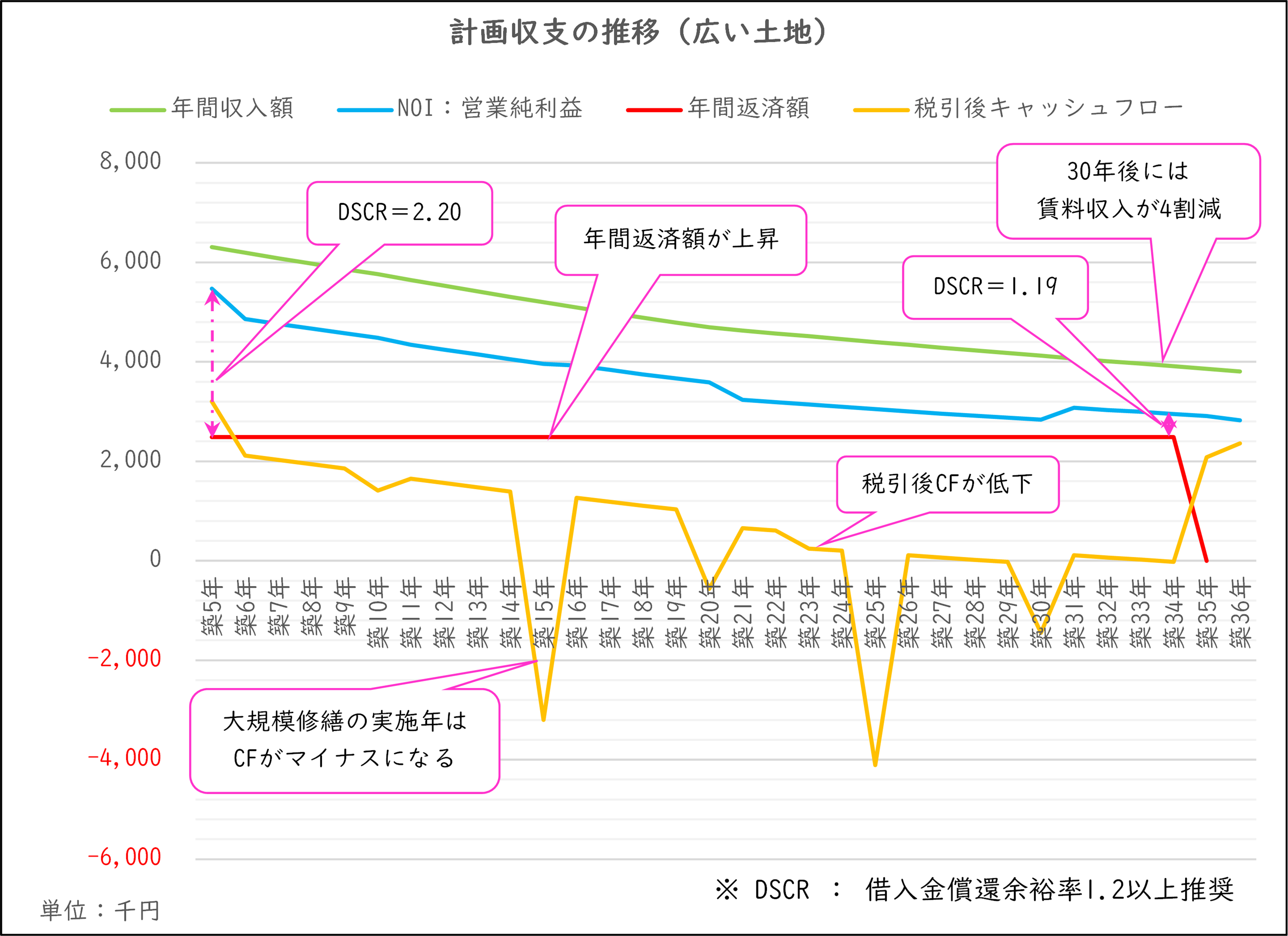 広い収支グラフ.png