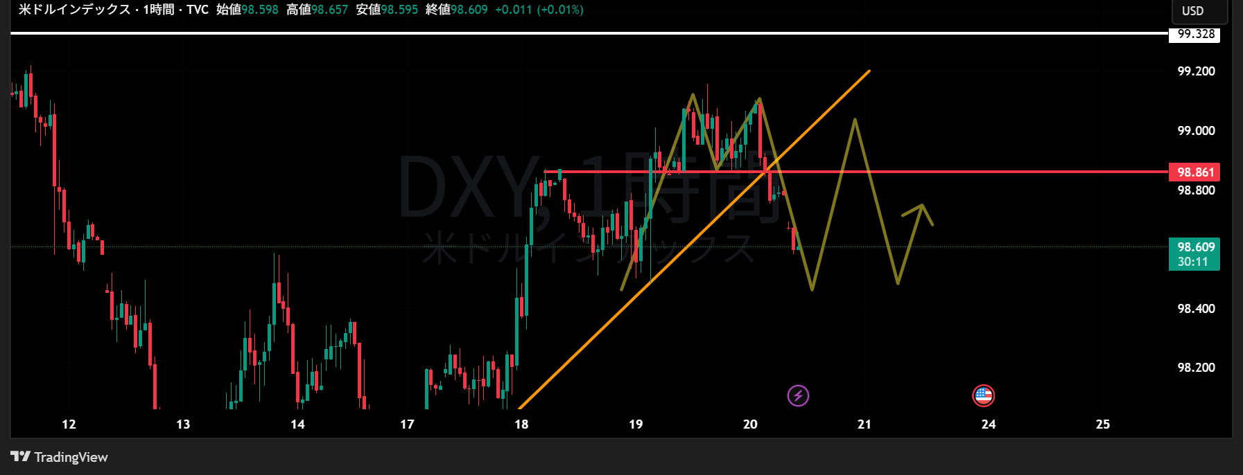 DXY_2025-06-20_10-29-49.png