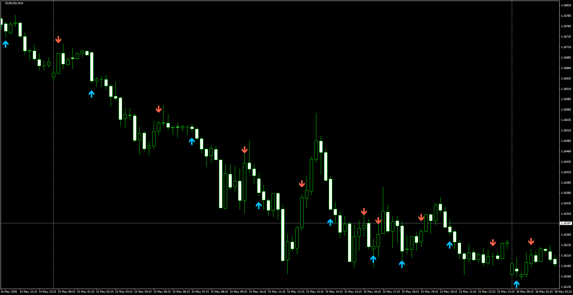 EURUSD(M15)_2026.05.18_200350.png